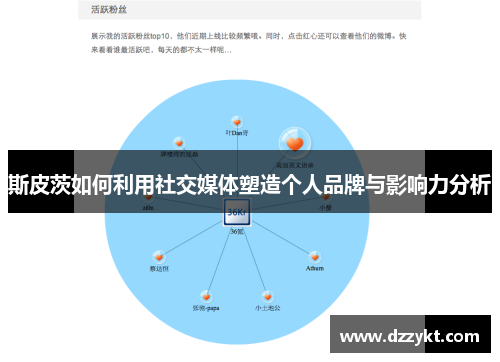 斯皮茨如何利用社交媒体塑造个人品牌与影响力分析