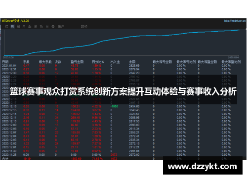 篮球赛事观众打赏系统创新方案提升互动体验与赛事收入分析