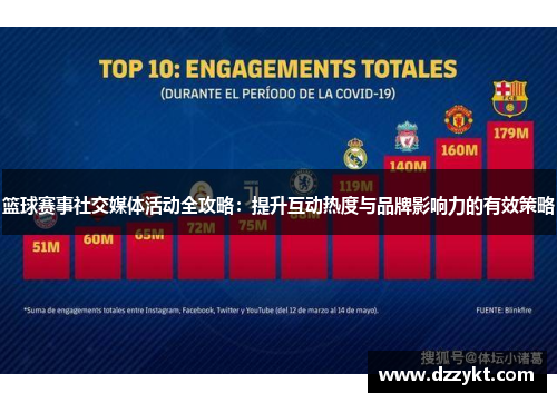 篮球赛事社交媒体活动全攻略：提升互动热度与品牌影响力的有效策略