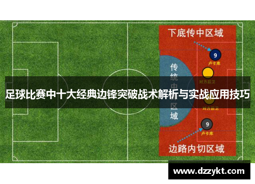 足球比赛中十大经典边锋突破战术解析与实战应用技巧