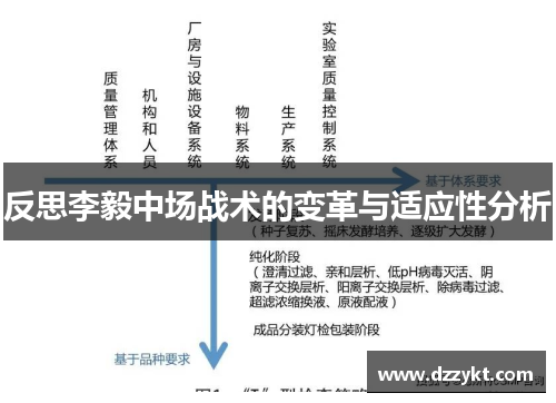 反思李毅中场战术的变革与适应性分析