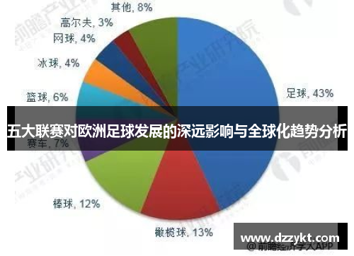 五大联赛对欧洲足球发展的深远影响与全球化趋势分析