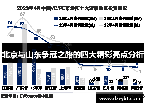 北京与山东争冠之路的四大精彩亮点分析