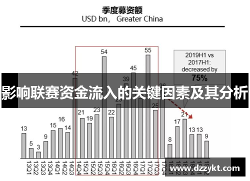 影响联赛资金流入的关键因素及其分析
