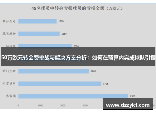 50万欧元转会费挑战与解决方案分析：如何在预算内完成球队引援
