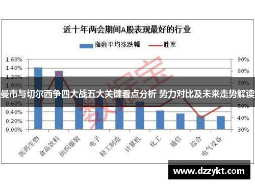 曼市与切尔西争四大战五大关键看点分析 势力对比及未来走势解读