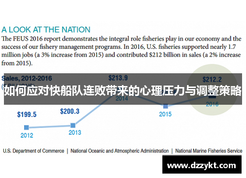 如何应对快船队连败带来的心理压力与调整策略
