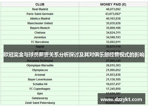 欧冠奖金与球员薪资关系分析探讨及其对俱乐部经营模式的影响