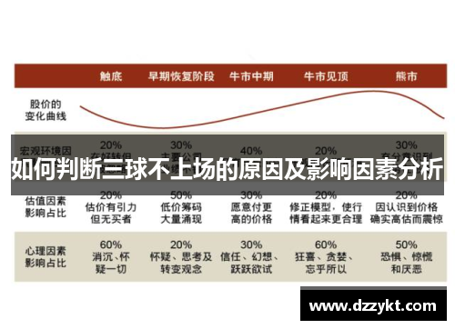 如何判断三球不上场的原因及影响因素分析