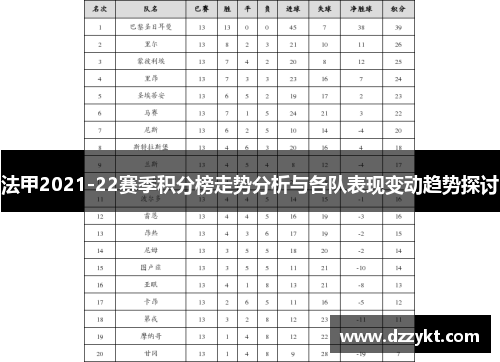法甲2021-22赛季积分榜走势分析与各队表现变动趋势探讨