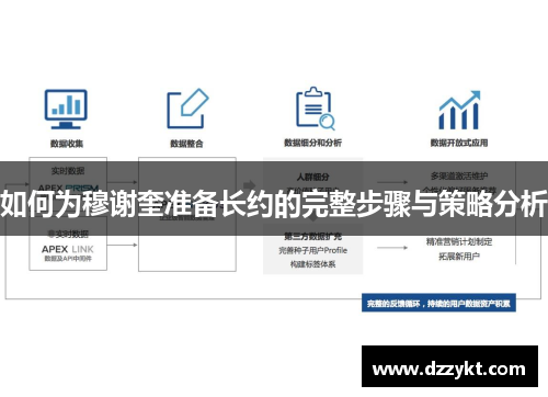 如何为穆谢奎准备长约的完整步骤与策略分析