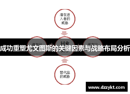 成功重塑尤文图斯的关键因素与战略布局分析