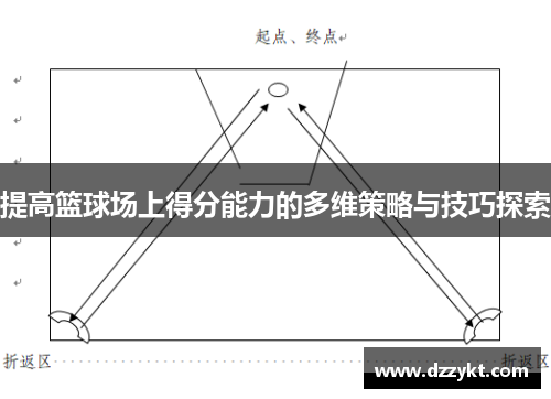 提高篮球场上得分能力的多维策略与技巧探索