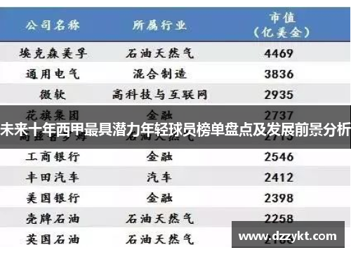 未来十年西甲最具潜力年轻球员榜单盘点及发展前景分析